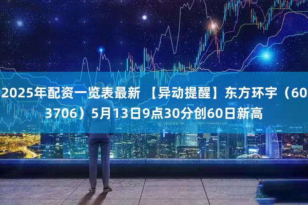 2025年配资一览表最新 【异动提醒】东方环宇（603706）5月13日9点30分创60日新高
