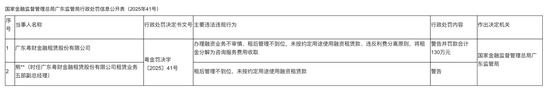 配资优秀股票配资门户 金租行业监管趋严：从粤财金租百万罚单看行业转型之痛